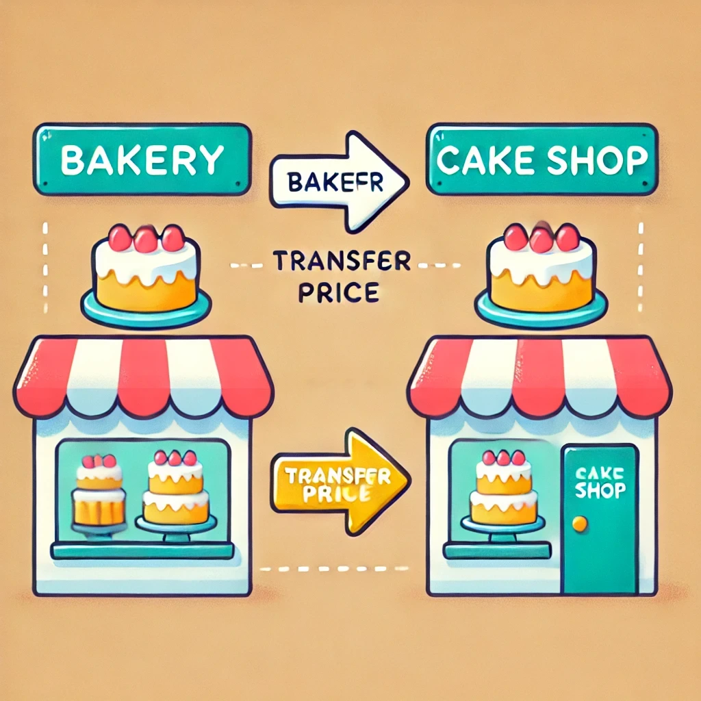 Image Illustration of Transfer Pricing between Cake Shop and Bakery.webp