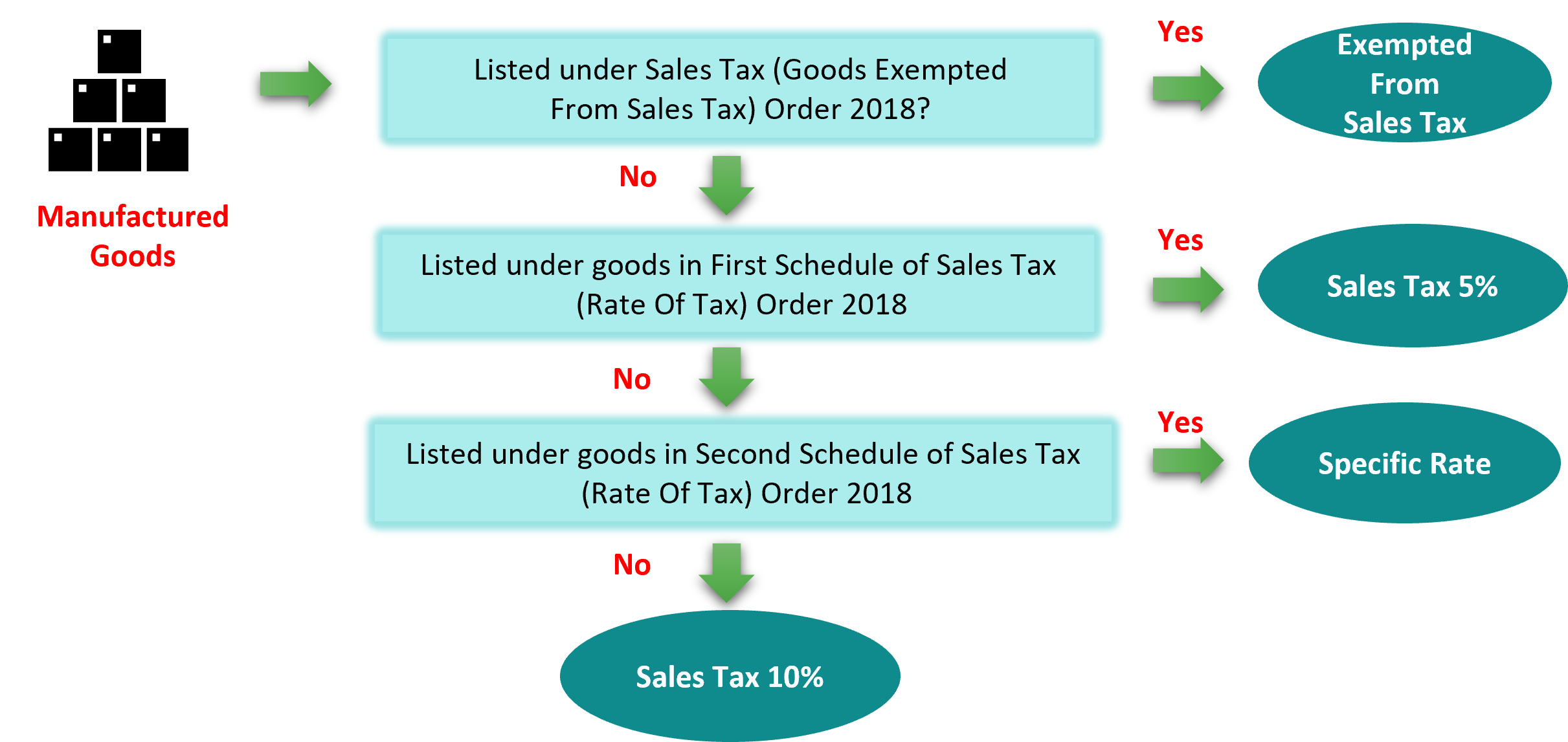 Sales Tax