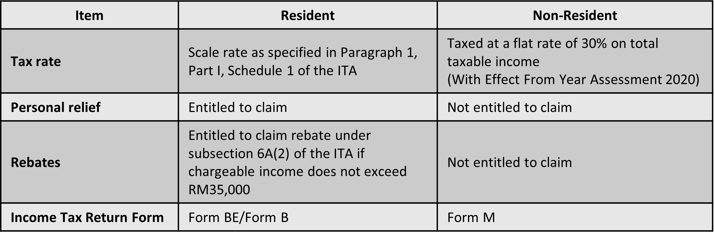 guide-to-check-income-tax-return-status