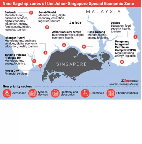 9 flagship zone of JS-SEZ