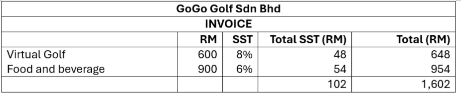 Example of Service Tax Charges on the Invoice