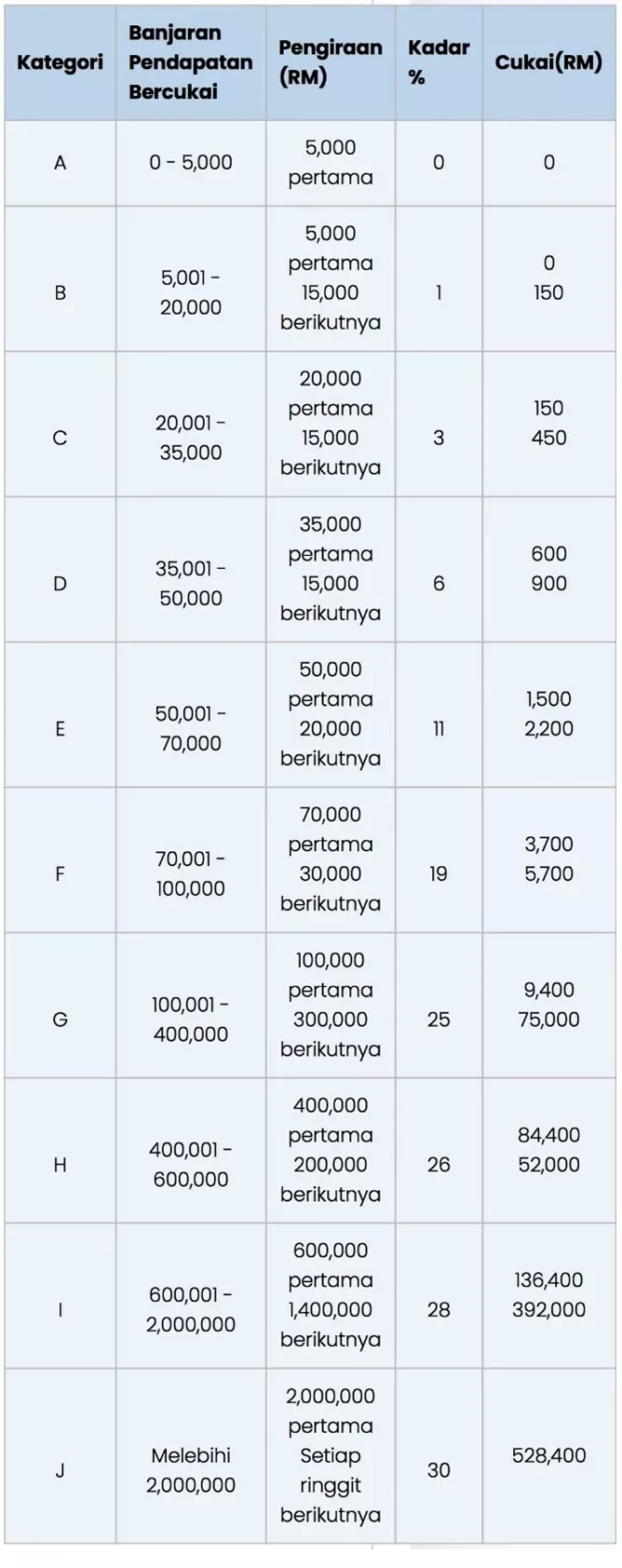 Personal Tax Rate Assessment Year 2023