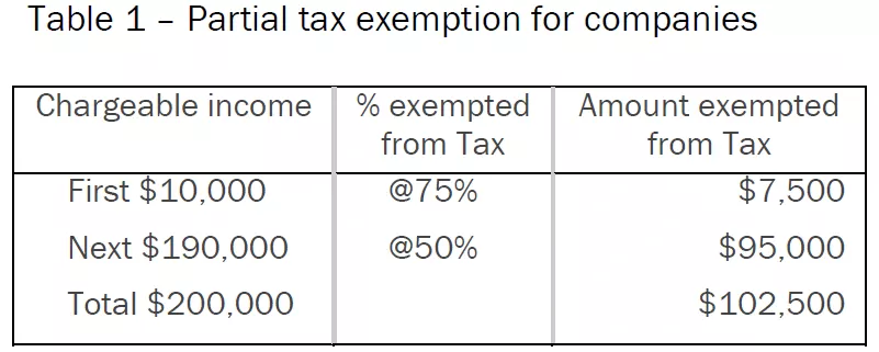 Table 1: Partial tax exemption for companies